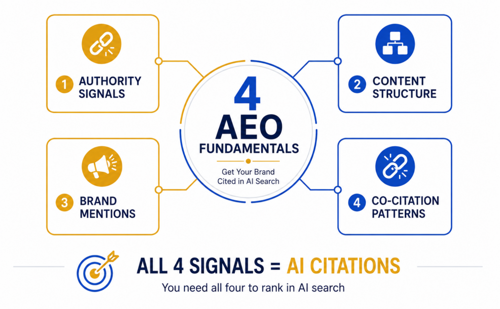 AEO is the new SEO. Learn how to get your B2B brand cited in ChatGPT, Perplexity, and Google AI Overviews. AEO fundamentals every marketer needs.