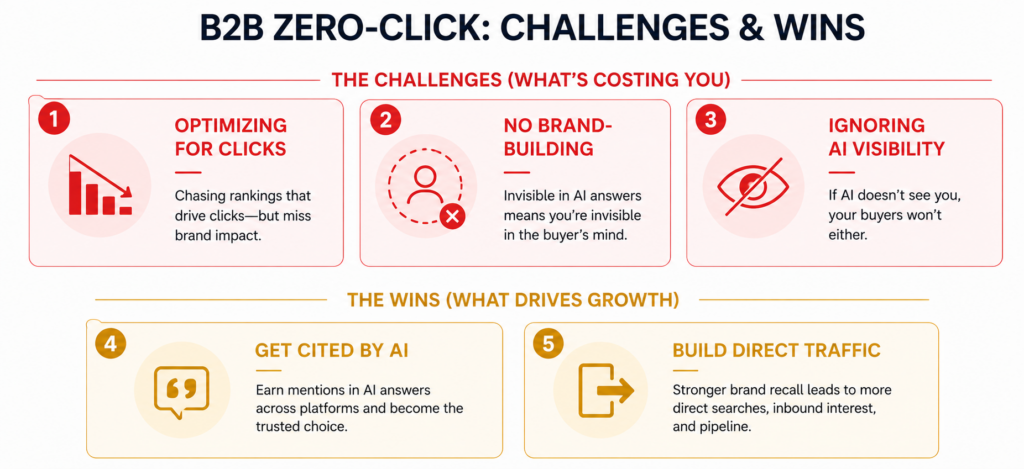 Zero-click strategy: 3 ways to lose vs 2 ways to win